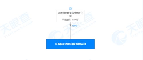 猿輔導(dǎo)關(guān)聯(lián)公司在長(zhǎng)春成立教育科技新公司，注冊(cè)資本1000萬(wàn)